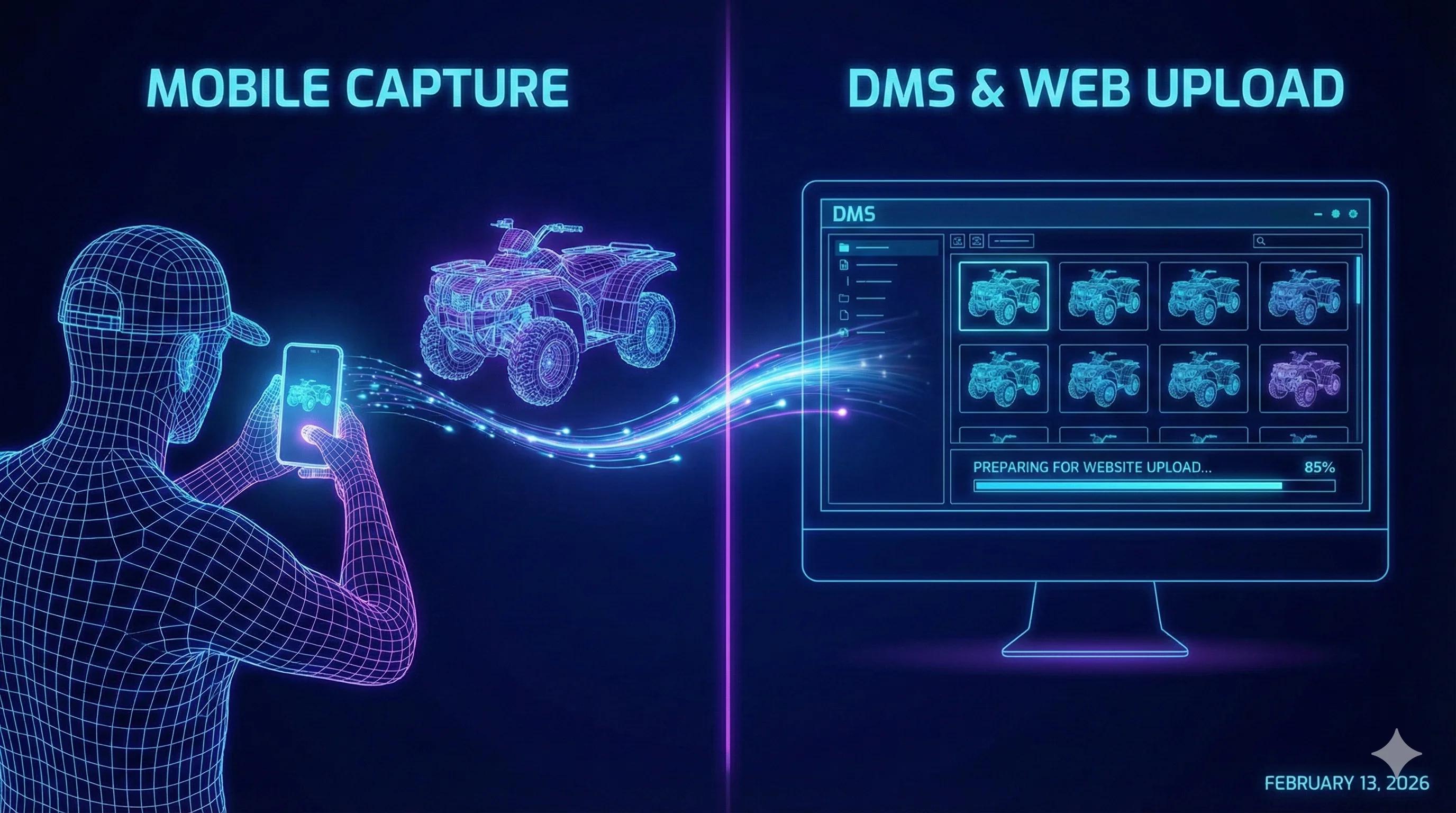Split-screen showing mobile photo capture workflow and automatic sync to DMS for website listing
